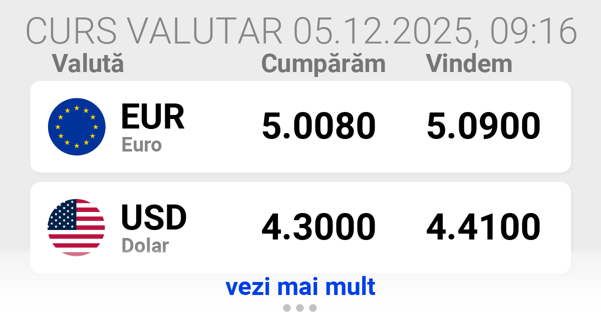 Curs valutar azi Mondial Exchange