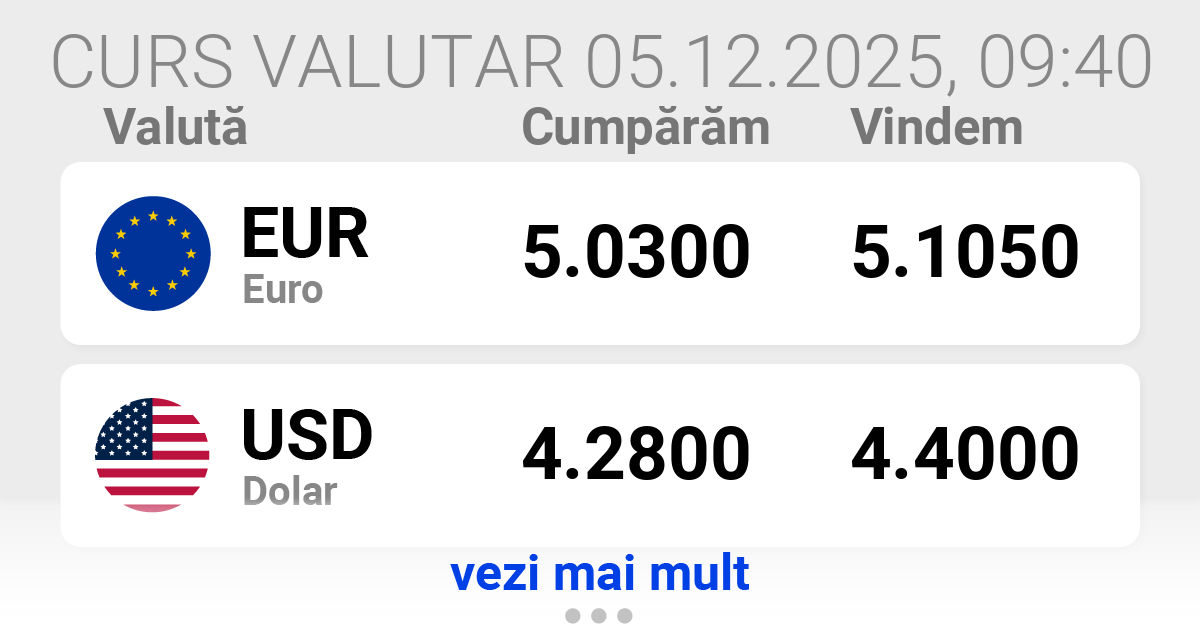 Curs valutar azi MUNDI EXCHANGE Colentina