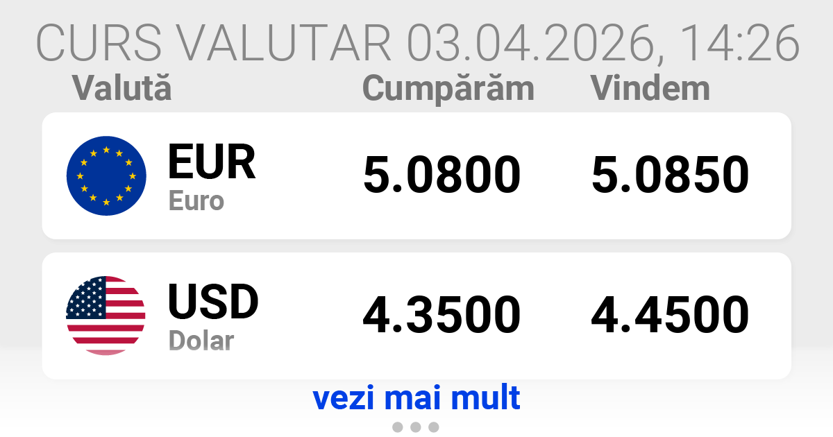 Curs valutar azi NOESIS EXCHANGE