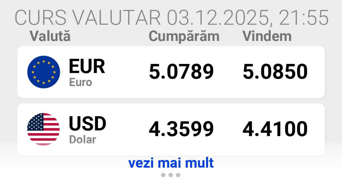 Curs valutar azi TRANSILVANIA CASA DE SCHIMB VALUTAR